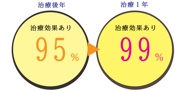 ヘアサイクル